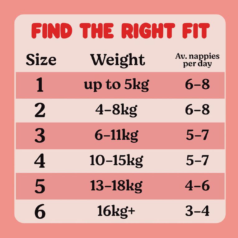 Huggies Essential Nappy Size 1 up to 5kg 28 Pack, , hi-res