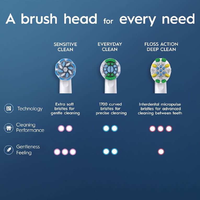 Oral-B Sensitive Clean Replacement Brush Heads 4 Pack, , hi-res