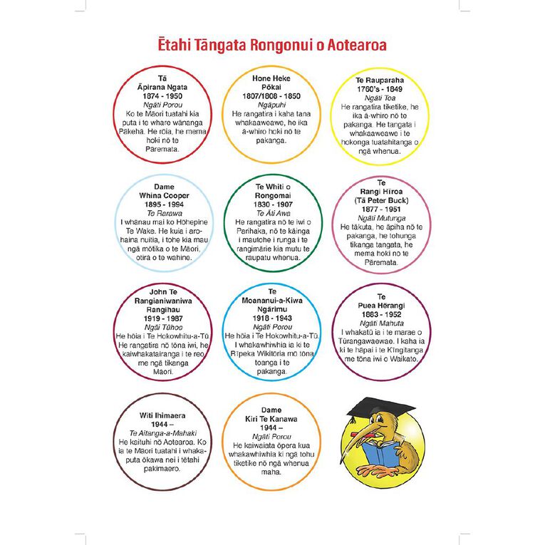 Clever Kiwi Topic Book In Te Reo Maori, , hi-res