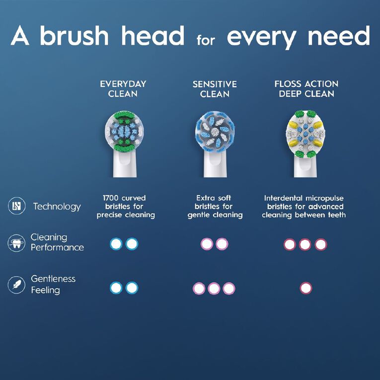 Oral-B Everyday Clean Replacement Brush Heads 8 Pack, , hi-res