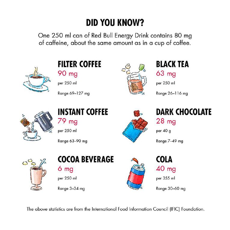 Red Bull Energy Drink 250ml 4 Pack, , hi-res