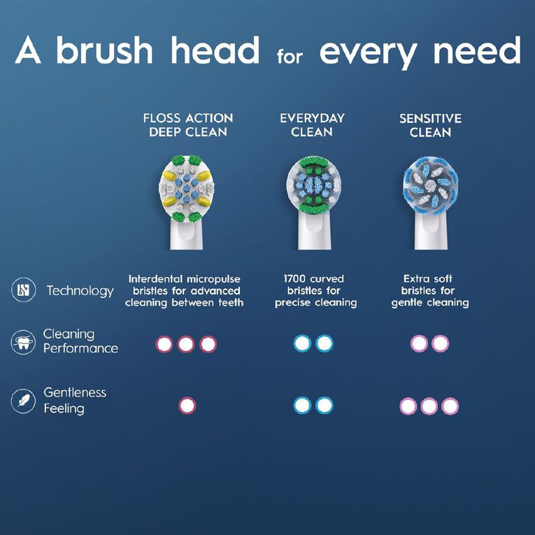 Oral-B Floss Action Deep Clean Replacement Brush Heads 4 Pack, , hi-res