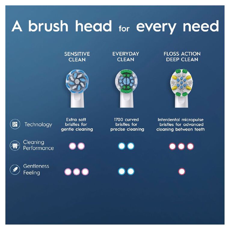 Oral-B Variety Pack Replacement Brush Heads 4 Pack, , hi-res