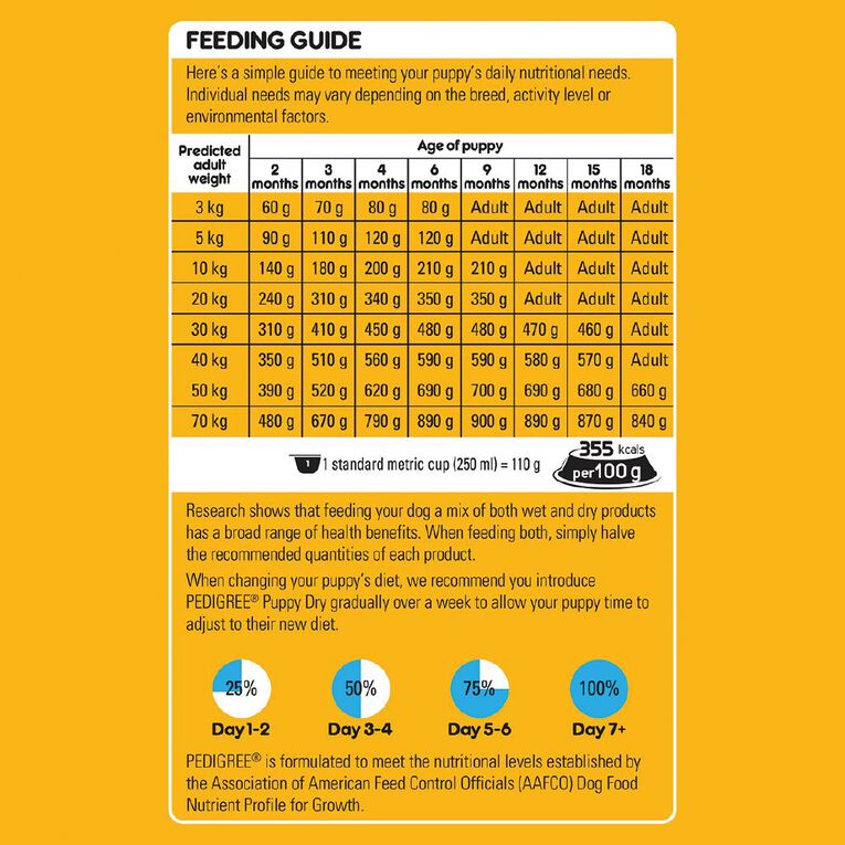 Pedigree Puppy Dry Dog Food Chicken & Rice Bag 2.5kg, , hi-res