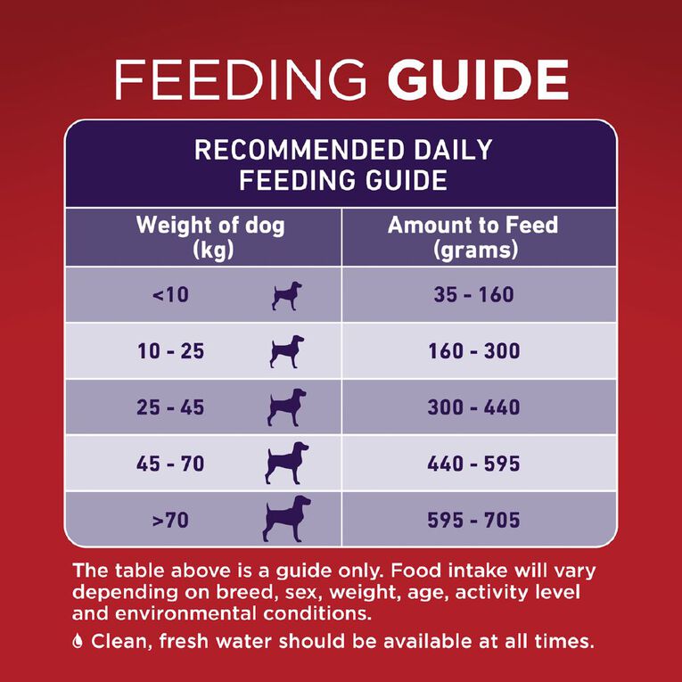 PURINA ONE Mature Adult 7+ Dry Dog Food 2.5kg, , hi-res