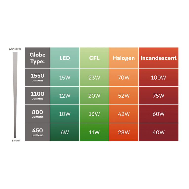 Edapt LED GU10 Light Bulb 5.5W Cool White 2 Pack, , hi-res