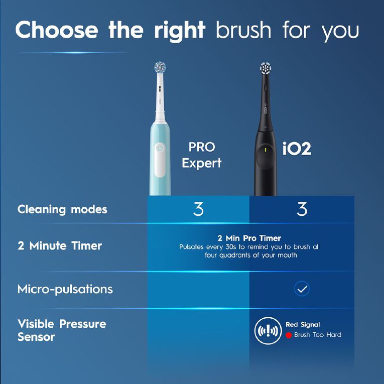 Oral-B Pro Expert Deep Clean Electric Toothbrush Turquoise, , hi-res