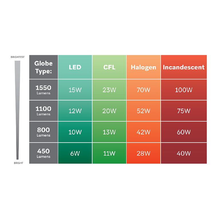 Edapt Halogen GU9 Light Bulb 40w Clear 2 Pack, , hi-res