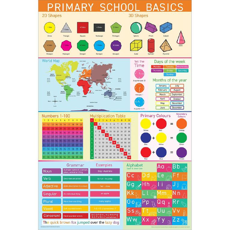 Poster Educational Basics, , hi-res