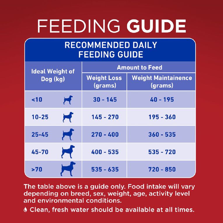 Purina Adult Healthy Weight Dry Dog Food 2.5kg 2.5kg, , hi-res