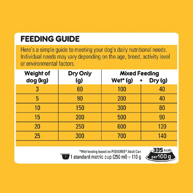 Pedigree Dog Food Feeding Chart Pedigree® Puppy™ Growth