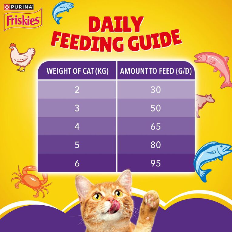 Friskies Surfin' & Turfin' Dry Cat Food 1.4kg, , hi-res
