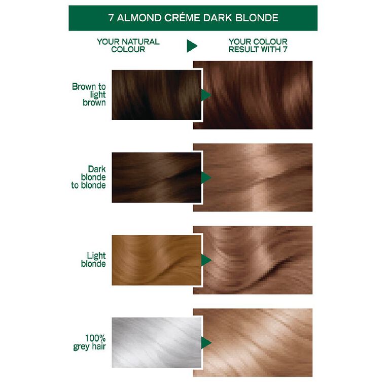 Garnier Nutrisse Permanent Creme Almond Creme Dark Blonde 7, , hi-res