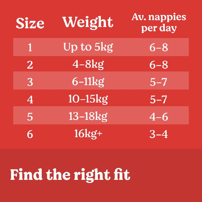 Huggies Essential Nappies Size 6 16+kg 40 Pack, , hi-res