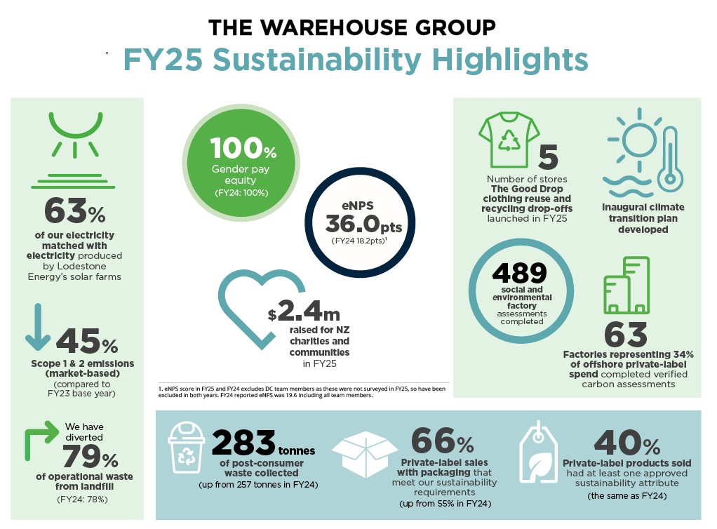 Active lifestyle clothing