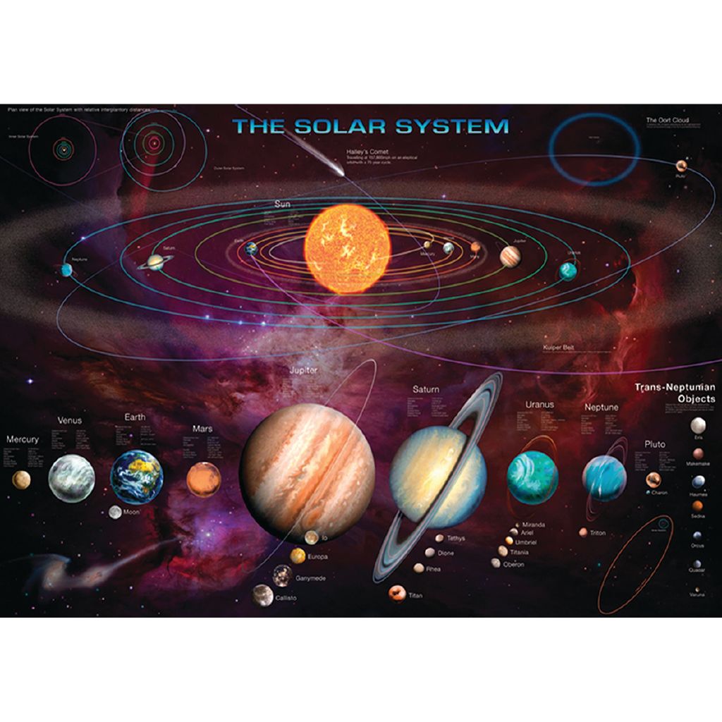 Solar System Chart Poster